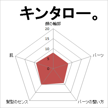 顔面偏差値,有名人,芸能人,イケメン,美人,お笑い芸人