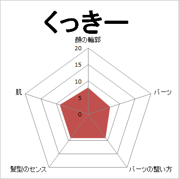 顔面偏差値,有名人,芸能人,イケメン,美人,お笑い芸人