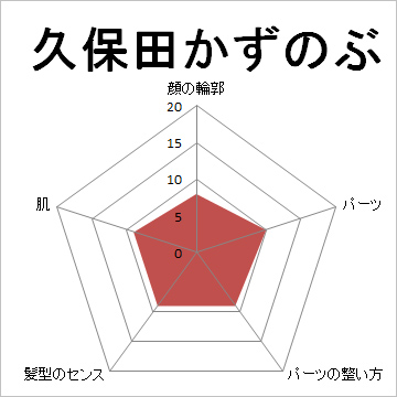 顔面偏差値,有名人,芸能人,イケメン,美人,お笑い芸人