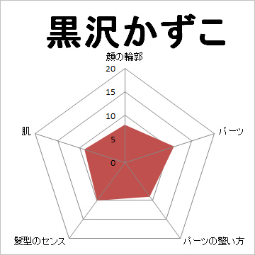 顔面偏差値,有名人,芸能人,イケメン,美人,お笑い芸人