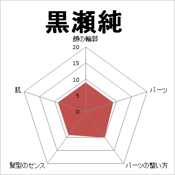 顔面偏差値,有名人,芸能人,イケメン,美人,お笑い芸人
