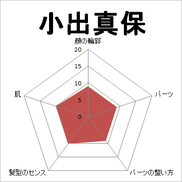顔面偏差値,有名人,芸能人,イケメン,美人,お笑い芸人