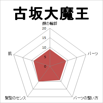 顔面偏差値,有名人,芸能人,イケメン,美人,お笑い芸人