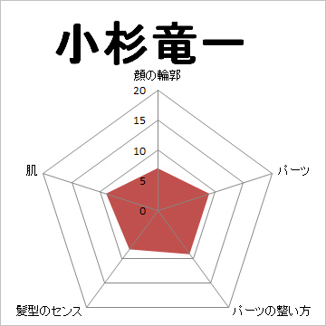 顔面偏差値,有名人,芸能人,イケメン,美人,お笑い芸人