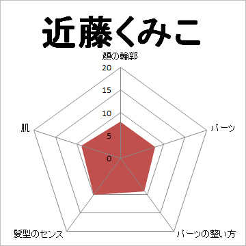 顔面偏差値,有名人,芸能人,イケメン,美人,お笑い芸人