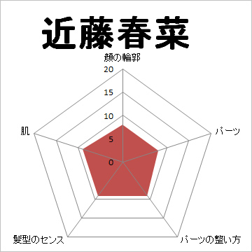 顔面偏差値,有名人,芸能人,イケメン,美人,お笑い芸人