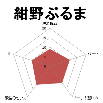 顔面偏差値,有名人,芸能人,イケメン,美人,お笑い芸人
