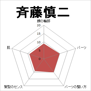 顔面偏差値,有名人,芸能人,イケメン,美人,お笑い芸人