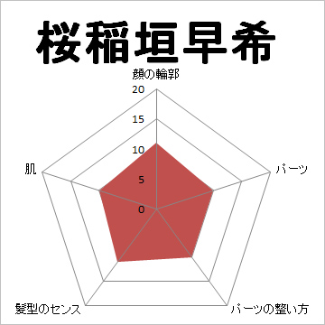 顔面偏差値,有名人,芸能人,イケメン,美人,お笑い芸人