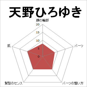 顔面偏差値,有名人,芸能人,イケメン,美人,お笑い芸人
