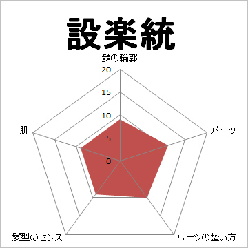 顔面偏差値,有名人,芸能人,イケメン,美人,お笑い芸人