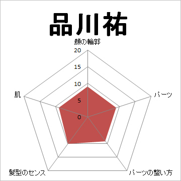 顔面偏差値,有名人,芸能人,イケメン,美人,お笑い芸人