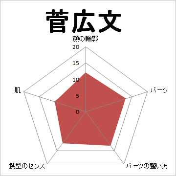 顔面偏差値,有名人,芸能人,イケメン,美人,お笑い芸人