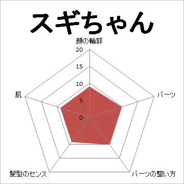 顔面偏差値,有名人,芸能人,イケメン,美人,お笑い芸人