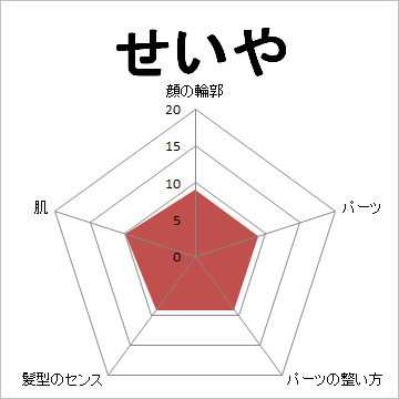 顔面偏差値,有名人,芸能人,イケメン,美人,お笑い芸人