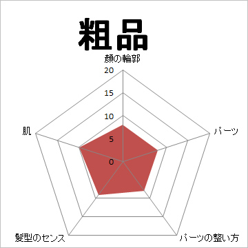 顔面偏差値,有名人,芸能人,イケメン,美人,お笑い芸人