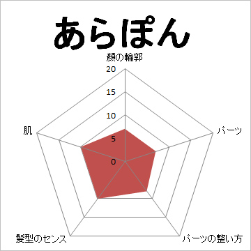 顔面偏差値,有名人,芸能人,イケメン,美人,お笑い芸人