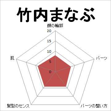 顔面偏差値,有名人,芸能人,イケメン,美人,お笑い芸人