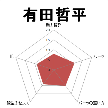 顔面偏差値,有名人,芸能人,イケメン,美人,お笑い芸人