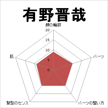 顔面偏差値,有名人,芸能人,イケメン,美人,お笑い芸人