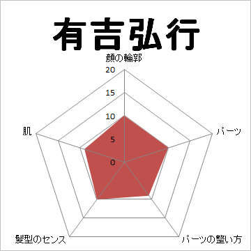 顔面偏差値,有名人,芸能人,イケメン,美人,お笑い芸人