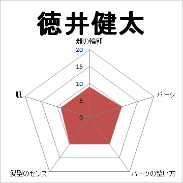 顔面偏差値,有名人,芸能人,イケメン,美人,お笑い芸人