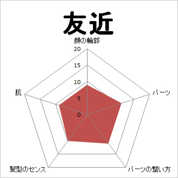 顔面偏差値,有名人,芸能人,イケメン,美人,お笑い芸人