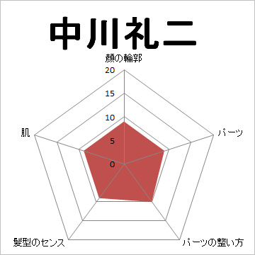 顔面偏差値,有名人,芸能人,イケメン,美人,お笑い芸人