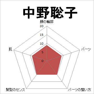 顔面偏差値,有名人,芸能人,イケメン,美人,お笑い芸人