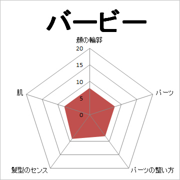 顔面偏差値,有名人,芸能人,イケメン,美人,お笑い芸人