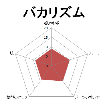 顔面偏差値,有名人,芸能人,イケメン,美人,お笑い芸人