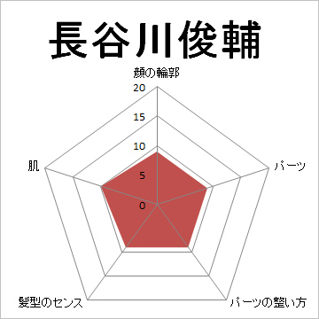 顔面偏差値,有名人,芸能人,イケメン,美人,お笑い芸人