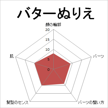 顔面偏差値,有名人,芸能人,イケメン,美人,お笑い芸人