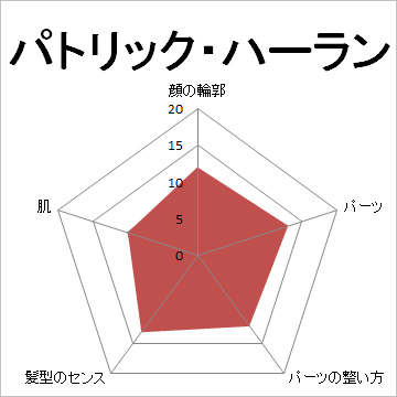 顔面偏差値,有名人,芸能人,イケメン,美人,お笑い芸人