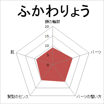 顔面偏差値,有名人,芸能人,イケメン,美人,お笑い芸人