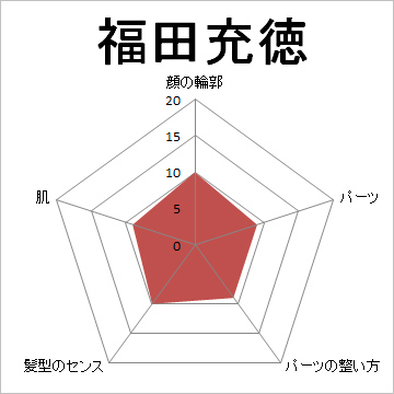 顔面偏差値,有名人,芸能人,イケメン,美人,お笑い芸人