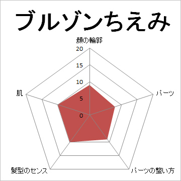 顔面偏差値,有名人,芸能人,イケメン,美人,お笑い芸人