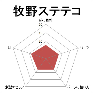 顔面偏差値,有名人,芸能人,イケメン,美人,お笑い芸人