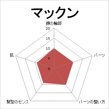 顔面偏差値,有名人,芸能人,イケメン,美人,お笑い芸人