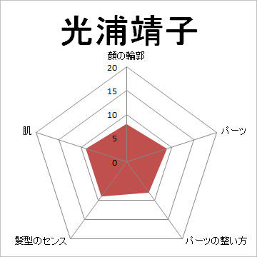 顔面偏差値,有名人,芸能人,イケメン,美人,お笑い芸人