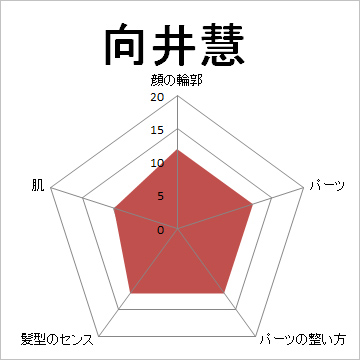 顔面偏差値,有名人,芸能人,イケメン,美人,お笑い芸人
