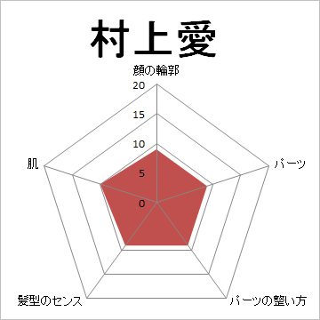 顔面偏差値,有名人,芸能人,イケメン,美人,お笑い芸人
