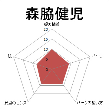 顔面偏差値,有名人,芸能人,イケメン,美人,お笑い芸人