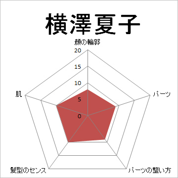 顔面偏差値,有名人,芸能人,イケメン,美人,お笑い芸人