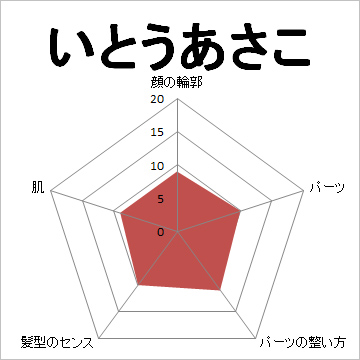 顔面偏差値,有名人,芸能人,イケメン,美人,お笑い芸人