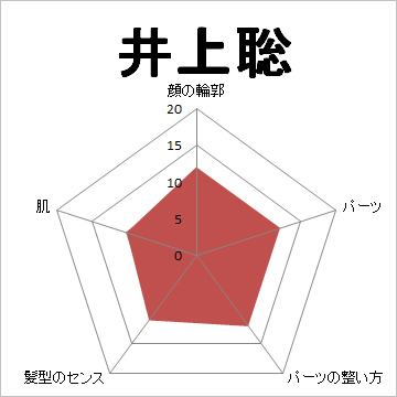 顔面偏差値,有名人,芸能人,イケメン,美人,お笑い芸人
