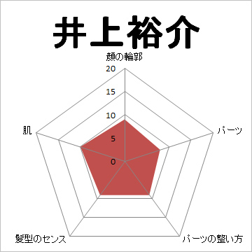 顔面偏差値,有名人,芸能人,イケメン,美人,お笑い芸人