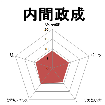 顔面偏差値,有名人,芸能人,イケメン,美人,お笑い芸人