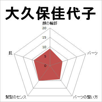 顔面偏差値,有名人,芸能人,イケメン,美人,お笑い芸人