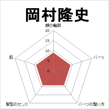 顔面偏差値,有名人,芸能人,イケメン,美人,お笑い芸人